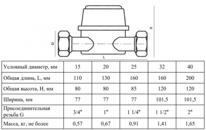 Счетчик для горячей воды Водомер ОВСГ-15 крыльчатый одноструйный резьбовой
