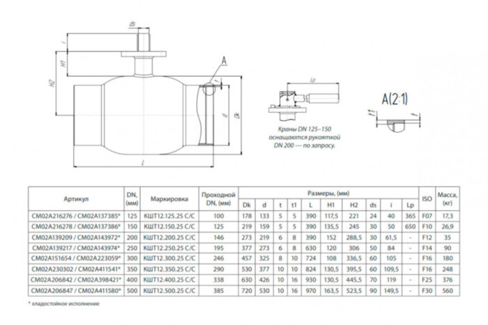 Кран шаровой БИВАЛ КШТ 12 DN 150 PN 25 С/С