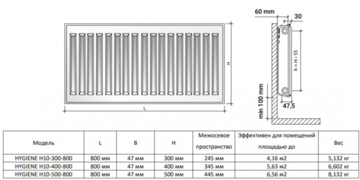 Радиатор панельный Royal Thermo HYGIENE H10-500-800 RAL9016