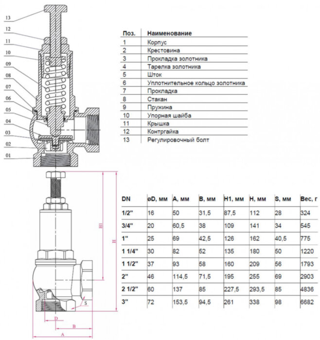 Клапан предохранительный Benarmo ВР 1"х1" DN 25х25 PN 16 Pн = 1...16 бар угловой латунный