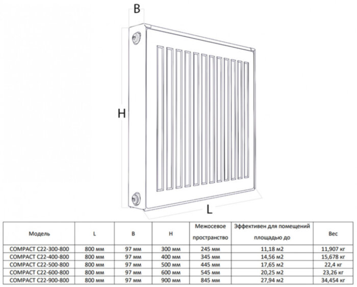 Радиатор панельный Royal Thermo COMPACT C22-400-800 Silver Satin
