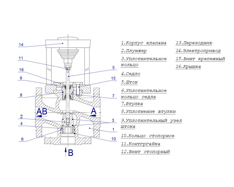 Клапан регулирующий TRV-3 Ду 150 Ру 16 трехходовой Теплосила 4