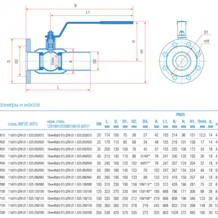 Кран шаровой Маршал 10нж46фт-01 ЦПФ.01.1 DN 125/100 PN 25 стандартнопроходной комбинированный 2