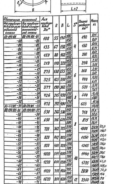 Опора Л8-194.000-01 хомутовая скользящая 5