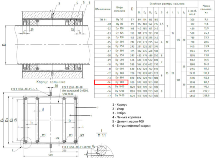 Сальник набивной ТМ 91-14 Ду 900 L=500мм серия 5.900-2