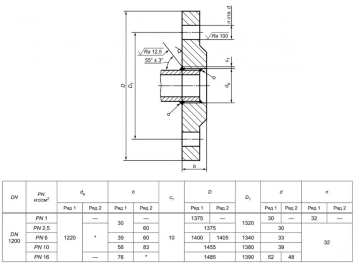 Фланец 1200-16-01-1-В-09Г2С-IV ГОСТ 33259-2015 стальной плоский приварной Ду 1200 Ру 16