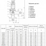 Предохранительный клапан ADL Прегран 096-03 DN 125х125 2