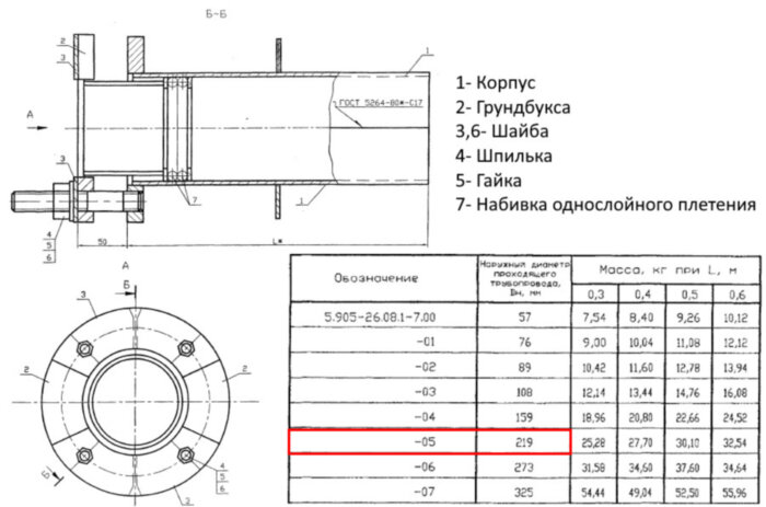 Сальник нажимной С-1 Ду 219 L=500 мм 5.905-26.08.1-7.05