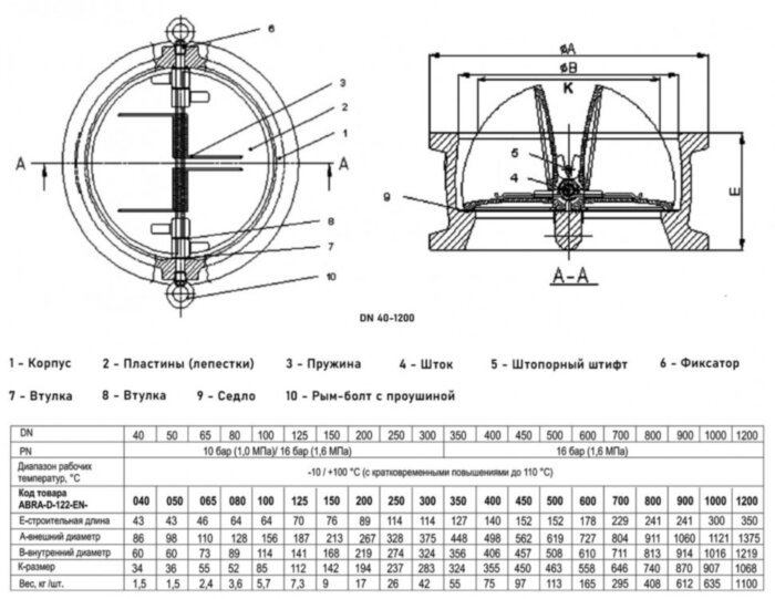 Клапан обратный ABRA D-122 DN 250 PN 16/10 двустворчатый межфланцевый