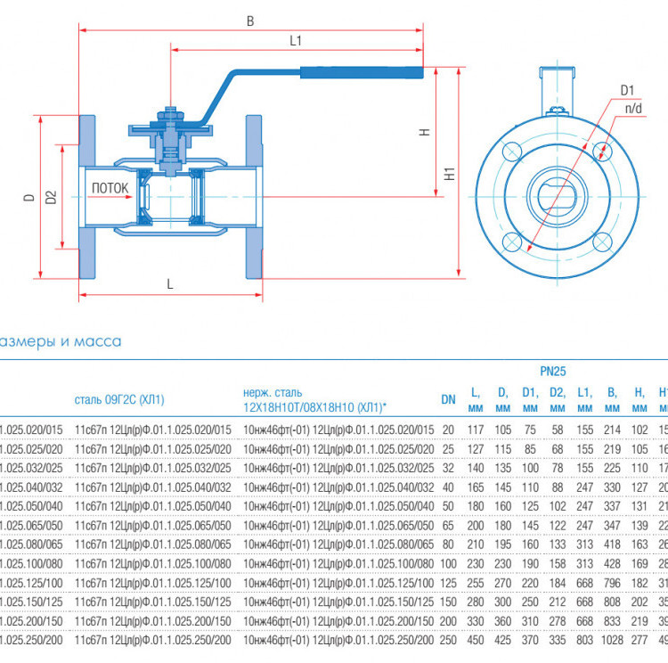 Кран шаровой регулирующий Маршал 11с67п 12ЦлФ.00.1 DN 65/50 PN 25 стандартнопроходной фланцевый 2