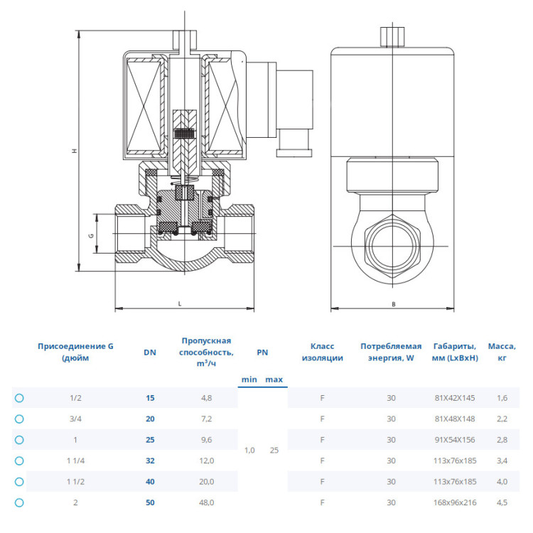 Клапан DENDOR VG DN 50 PN 1-25 электромагнитный непрямого действия муфтовый 2