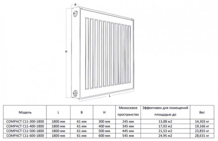 Радиатор панельный Royal Thermo COMPACT C11-600-1800 RAL9016