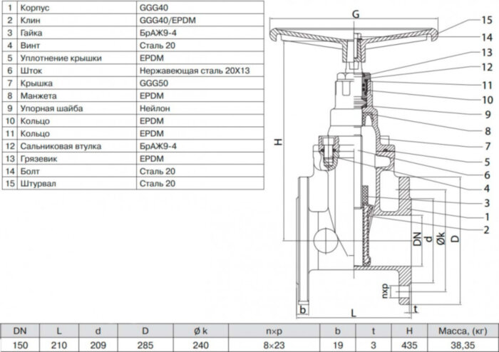 Задвижка ГРАНАР KR11 Ду 150 Ру 10/16 фланцевая клиновая чугунная под штурвал с обрезиненным клином KR11.02.150.16 Ф/Ф