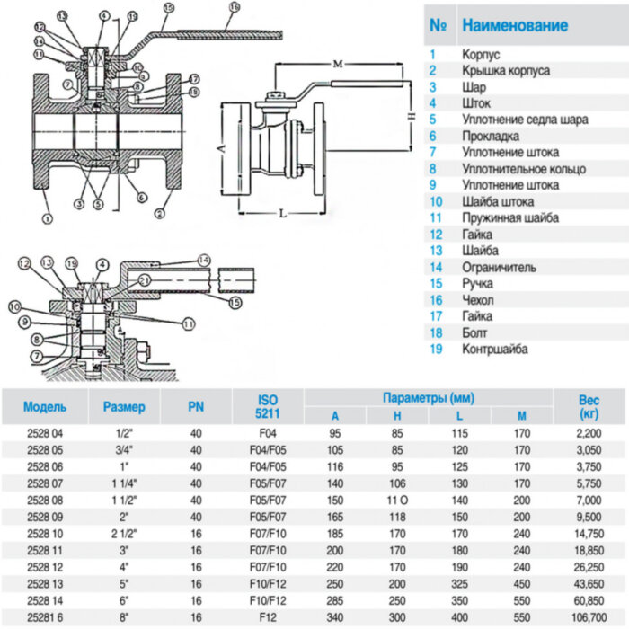 Кран шаровой нержавеющий GENEBRE 2528 Ду15 Ру40 полнопроходной фланцевый с ISO-фланцем