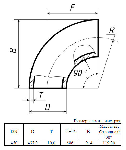 Отвод стальной 90-1-457х10-12Х18Н10Т ГОСТ 17375-2001 бесшовный крутоизогнутый