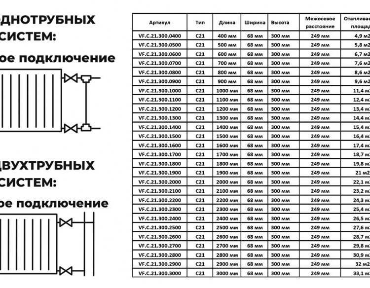 Радиатор панельный VALFEX STEEL C21 1400-300 ГОСТ 31311-2005 боковое подключение 2
