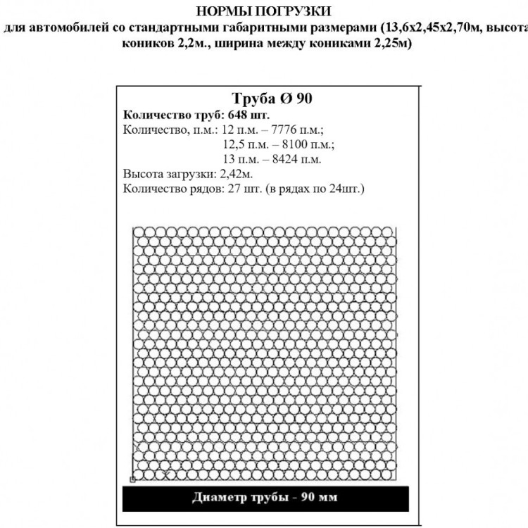 Труба ПНД Мультипайп ЭКО 90 мм SDR 13,6 ПЭ100/ПЭ100RC ГОСТ 18599-2001 для воды 2