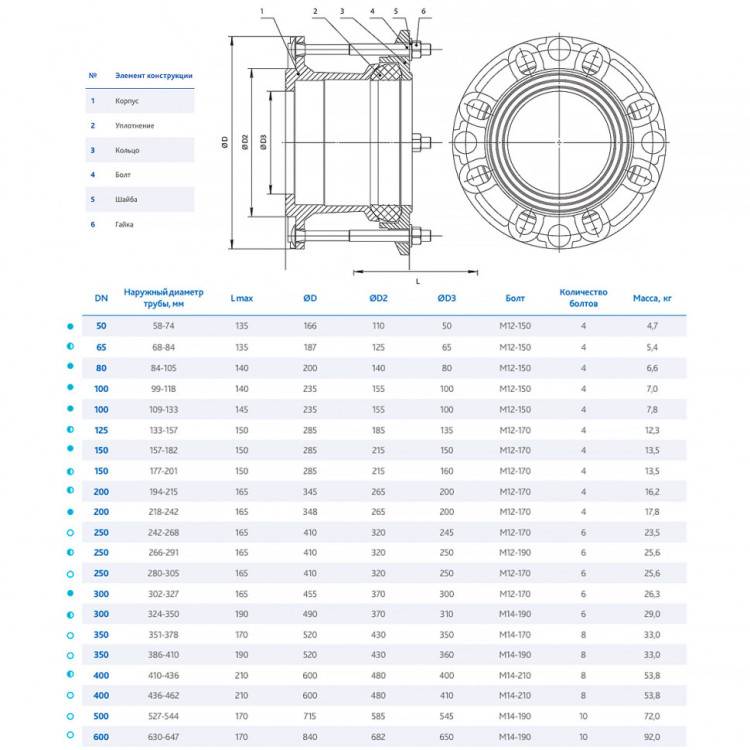 Фланец DENDOR FA-U13 DN 100 (109-133) PN 16 обжимной универсальный для стальных, чугунных и ПВХ труб 2