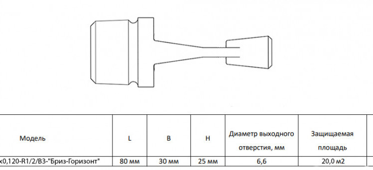 Ороситель дренчерный ДВS1-РГд0,120-R1/2/В3-"Бриз-Горизонт" - белый (RAL 9016) тонкораспыленной воды, с резьбовым герметиком 2