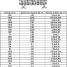 Сетка никелевая 0,045x0,045x0,036 НП2 ГОСТ 6613-86 2
