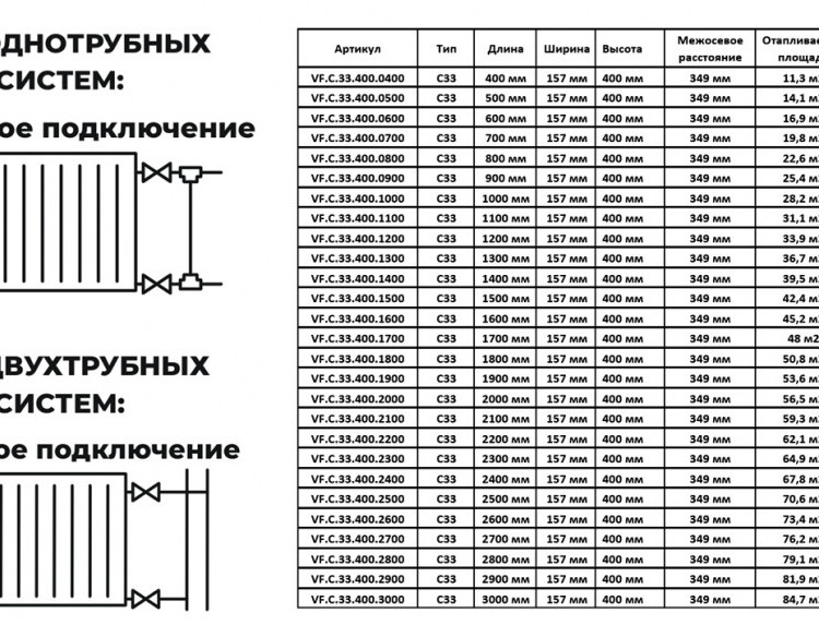 Радиатор панельный VALFEX STEEL C33 1000-400 ГОСТ 31311-2005 боковое подключение 2