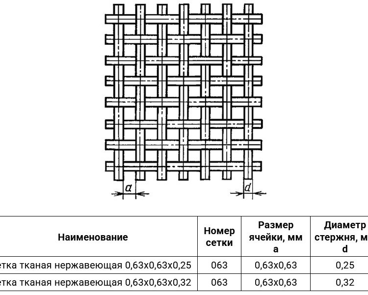 Сетка тканая нержавеющая 0,63х0,63х0,32 03Х17Н14М3 ГОСТ 3826-82 2