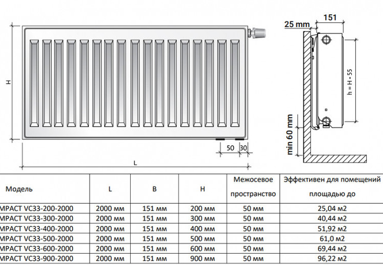 Радиатор панельный Royal Thermo VENTIL COMPACT VC33-500-2000 RAL9016 M 2