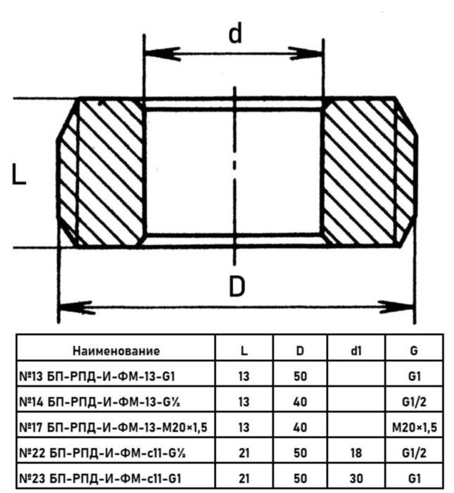 Бобышка приварная Росма 2 БП-РПД-И-ФМ-с11 Дкорп=50мм 0-60 МПа G1/2" УТ-00048444
