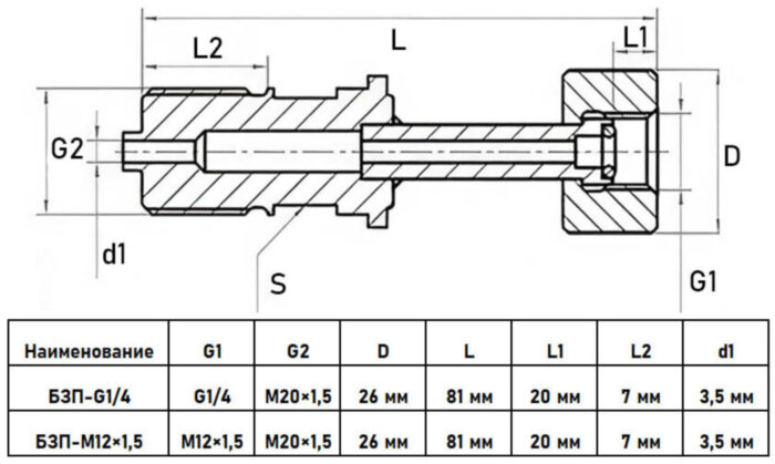 Патрон быстрозажимной Росма 0-40 МПа G1/4 00000030316