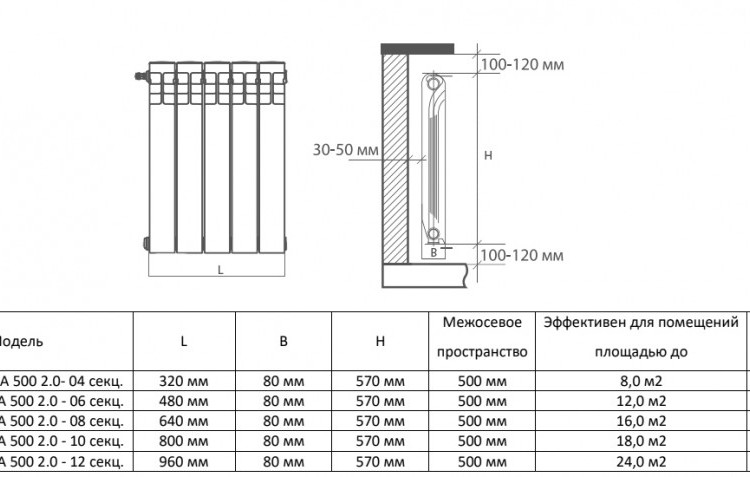 Алюминиевый радиатор Royal Thermo MONOBLOCK A 500 2.0 - 12 секц. Bianco Traffico 7