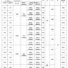 Опора 138 Ду 1420 ОСТ 34-10-616-93 H 150 приварная скользящая неподвижная коррозионностойкая сталь 2