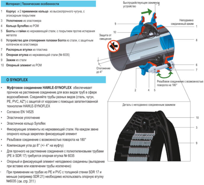 Фланец HAWLE Synoflex 7994 DN 250 (265-310 мм) универсальный фиксирующий