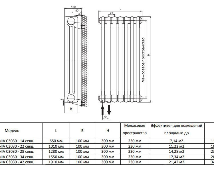 Дизайн-радиатор Royal Thermo INSIGNIA C3030 - 28 секц. RAL9016 4