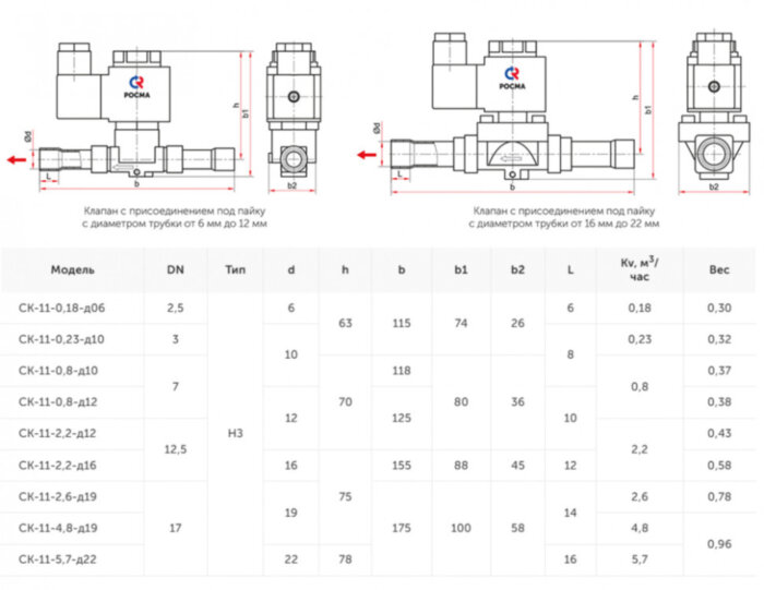 Клапан электромагнитный (соленоидный) двухходовой Росма СК-11-4,8-d19 под приварку (19 мм), Kv=4,8 м3/час, прямого действия, нормально закрытый, 220В, медный сплав, мембрана HNBR, УТ-00049709