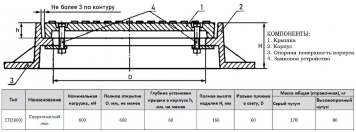 Люк чугунный сверхтяжелый СТ(Е600)-КК-2-60 для кабельной канализации ГОСТ 3634-2019
