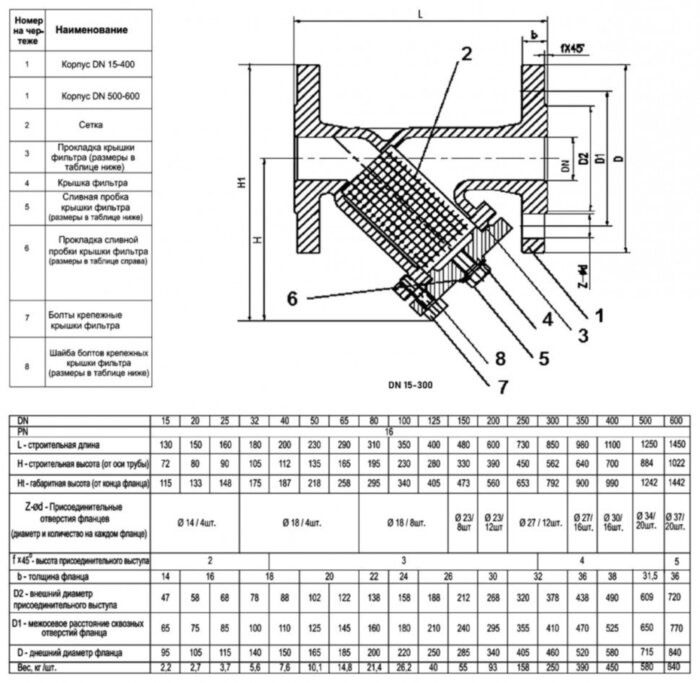 Фильтр сетчатый ABRA YF-3016-D DN 20 PN 16/10 фланцевый чугунный