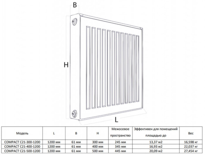 Радиатор панельный Royal Thermo COMPACT C21-300-1200 RAL9016