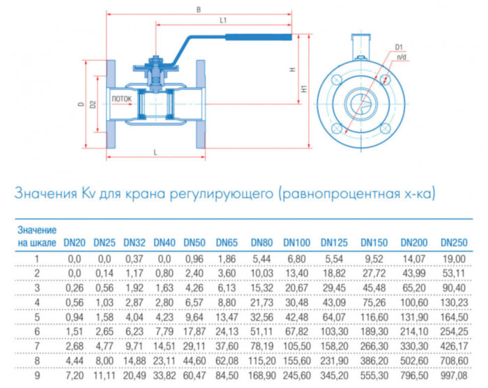 Кран шаровой регулирующий Маршал 10нж46фт-01 12ЦрФ.01.1 DN 200/150 PN 25 стандартнопроходной фланцевый