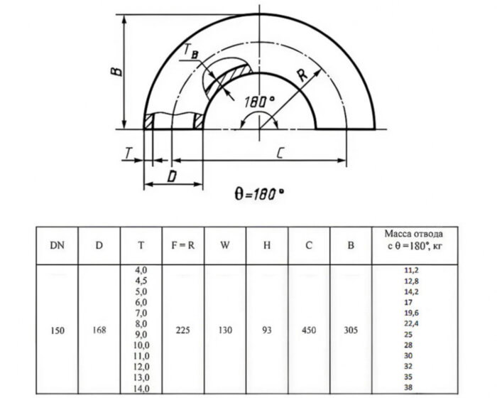 Отвод стальной 180-2-168х4,5-12Х18Н10Т ГОСТ 17375-2001 бесшовный крутоизогнутый