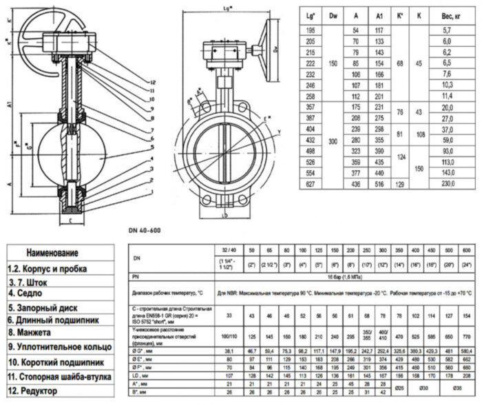 Затвор дисковый поворотный ABRA BUV-VF 843 DN 100 PN 16/10 межфланцевый с редуктором