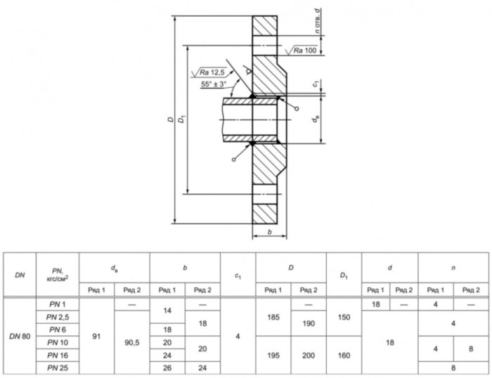 Фланец 80-6-01-1-В-10Х17Н13М2Т-IV ГОСТ 33259-2015 нержавеющий плоский приварной Ду 80 Ру 6