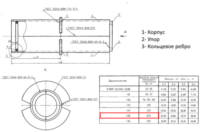 Сальник набивной С-2 Ду 273 L=500 мм 5.905-26.08.1-8.05