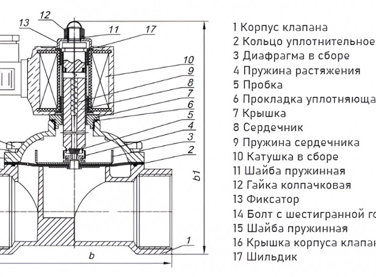 Клапан электромагнитный (соленоидный) двухходовой Росма СК-11-32-НЕРЖ-В Ду 32, G1 1/4", прямого действия, нормально закрытый, 220В, нержавеющая сталь, мембрана Viton, 00000025920 3