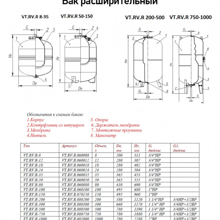 Бак VALTEC 1 1/4" мембранный 200 л для систем отопления VT.RV.R.080200 2