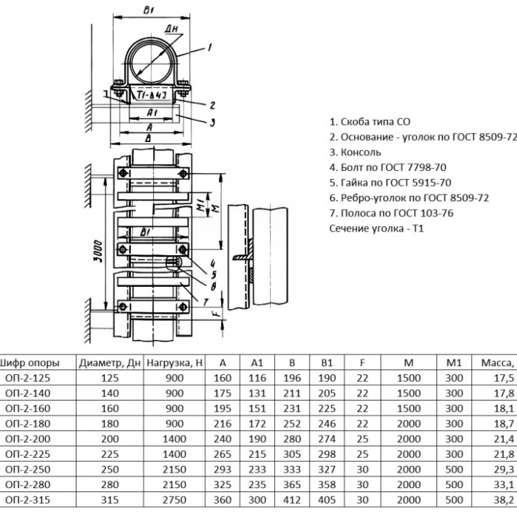 Опора OП-2-250 Ду 250 ОСТ 36-17-85 однорядная с прерывистым основанием 2