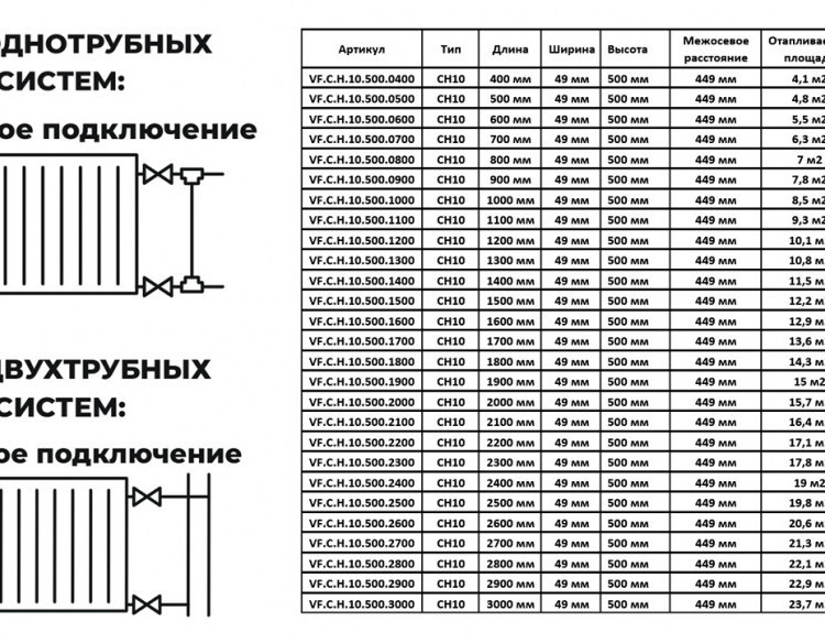 Радиатор панельный VALFEX STEEL Hygiene CH10 1900-500 ГОСТ 31311-2005 боковое подключение 2