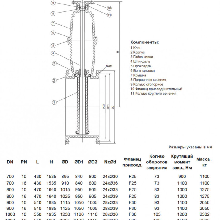 Задвижка VGA D21.04 DN 1000 PN 16 фланцевая клиновая чугунная под электропривод с обрезиненным клином с невыдвижным шпинделем с ISO фланцем 2