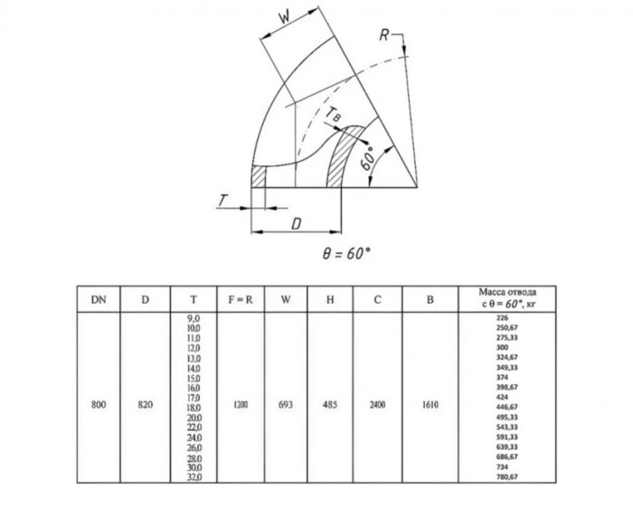 Отвод стальной 60-2-820х20-12Х18Н10Т ГОСТ 17375-2001 бесшовный крутоизогнутый