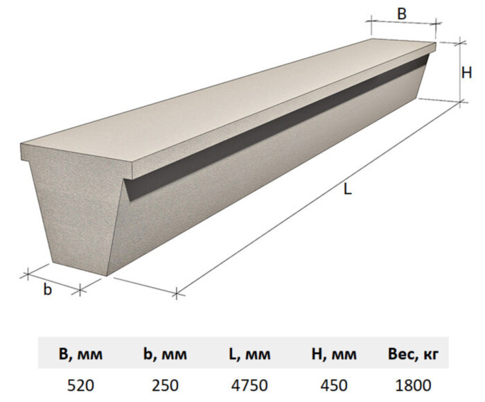 Фундаментная балка ФБ 6-30 Серия 1.415-1 Выпуск 1 (4750x520/250x450)
