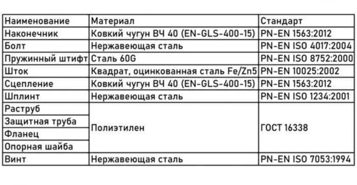 Шток телескопический JAFAR 9011 для задвижек и вентилей 2,0-2,5м DN 400